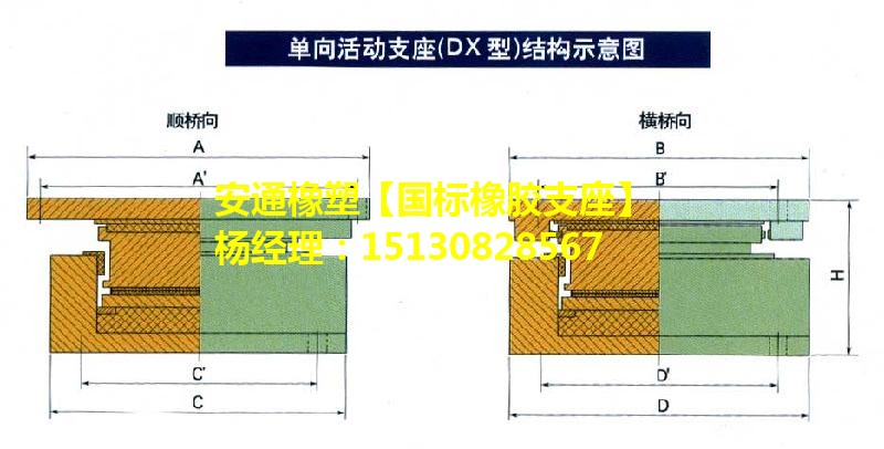 良品公路橋梁盆式橡膠支座廠家GPZ、QPZ